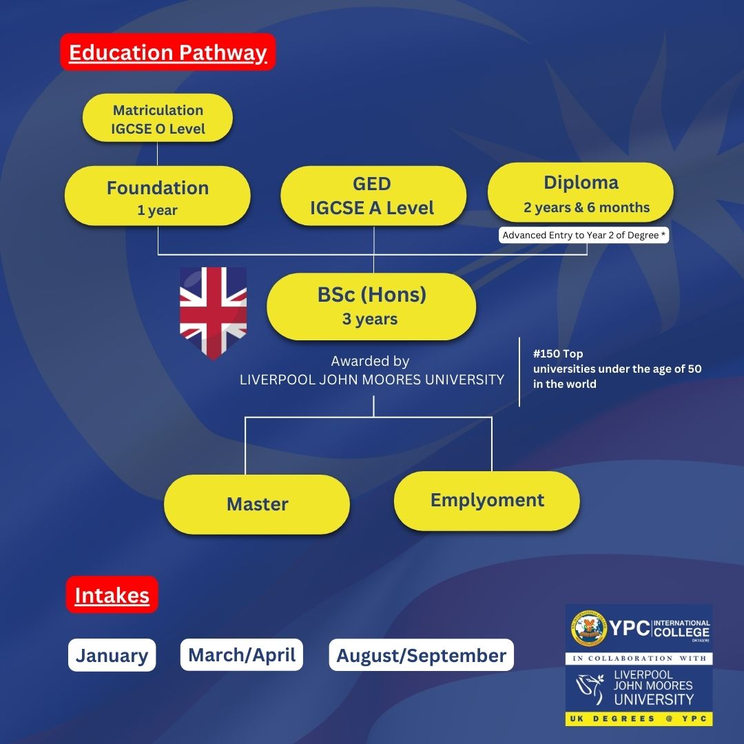 Partnership Diagram